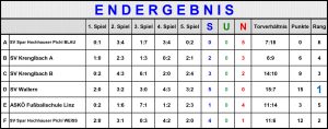 Endergebnis Mix Hallenturnier in Pichl