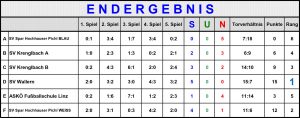 Endergebnis Mix Hallenturnier in Pichl